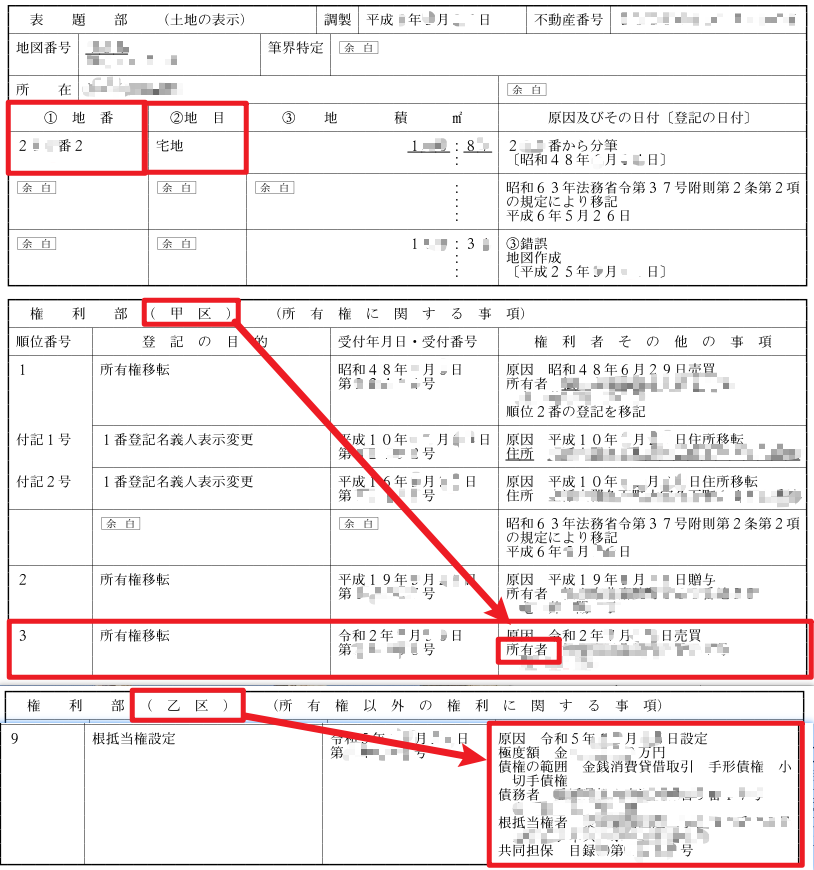 不動産謄本